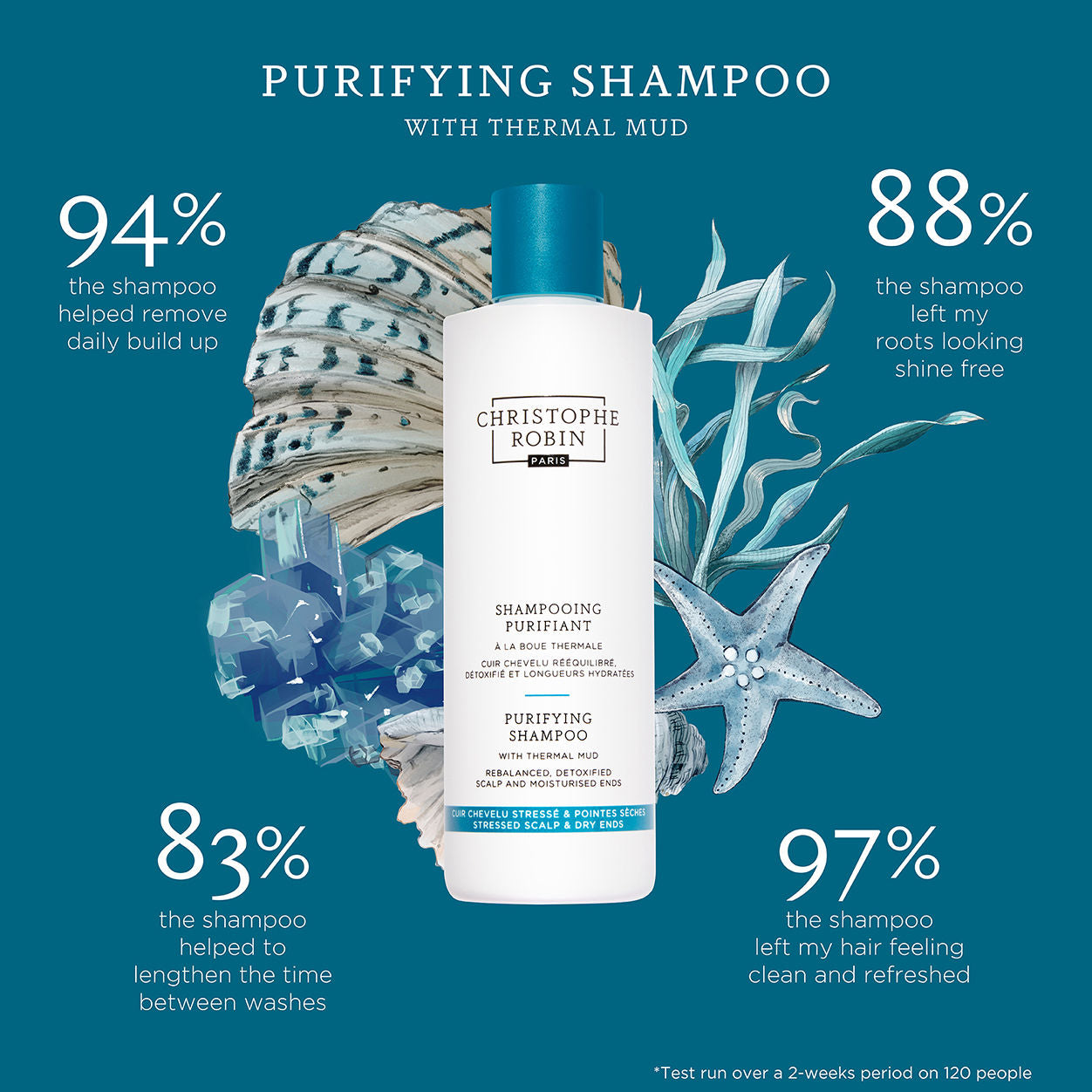 Information related to Christophe Robin Purifying Shampoo with Thermal Mud
