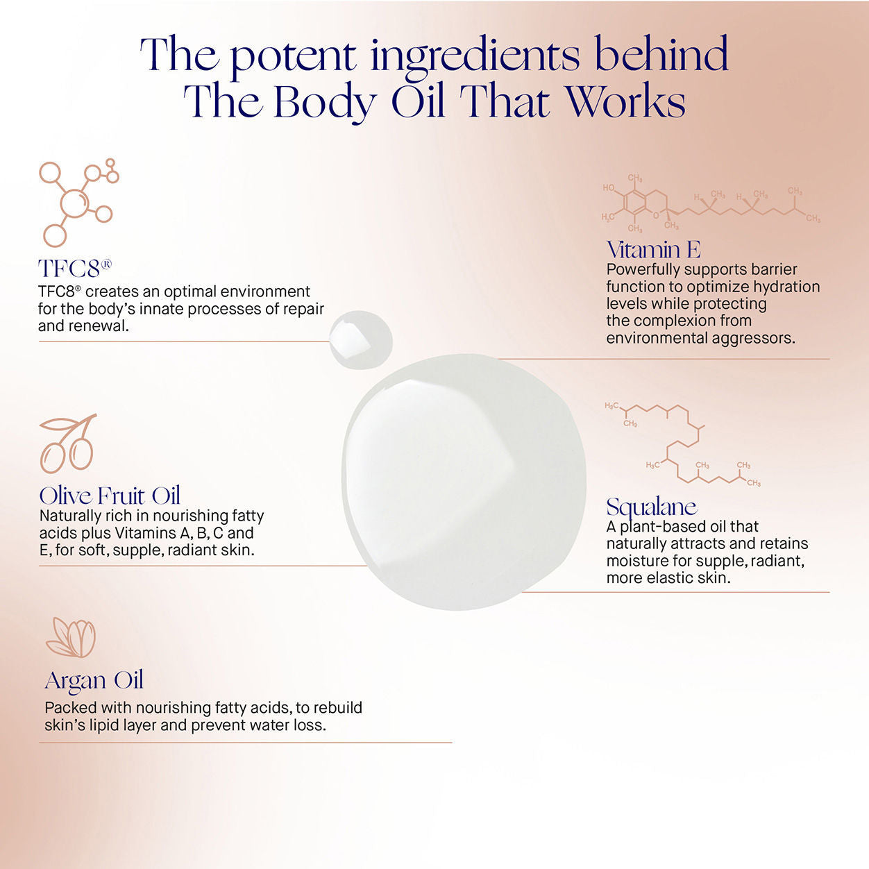 Information related to Augustinus Bader The Body Oil