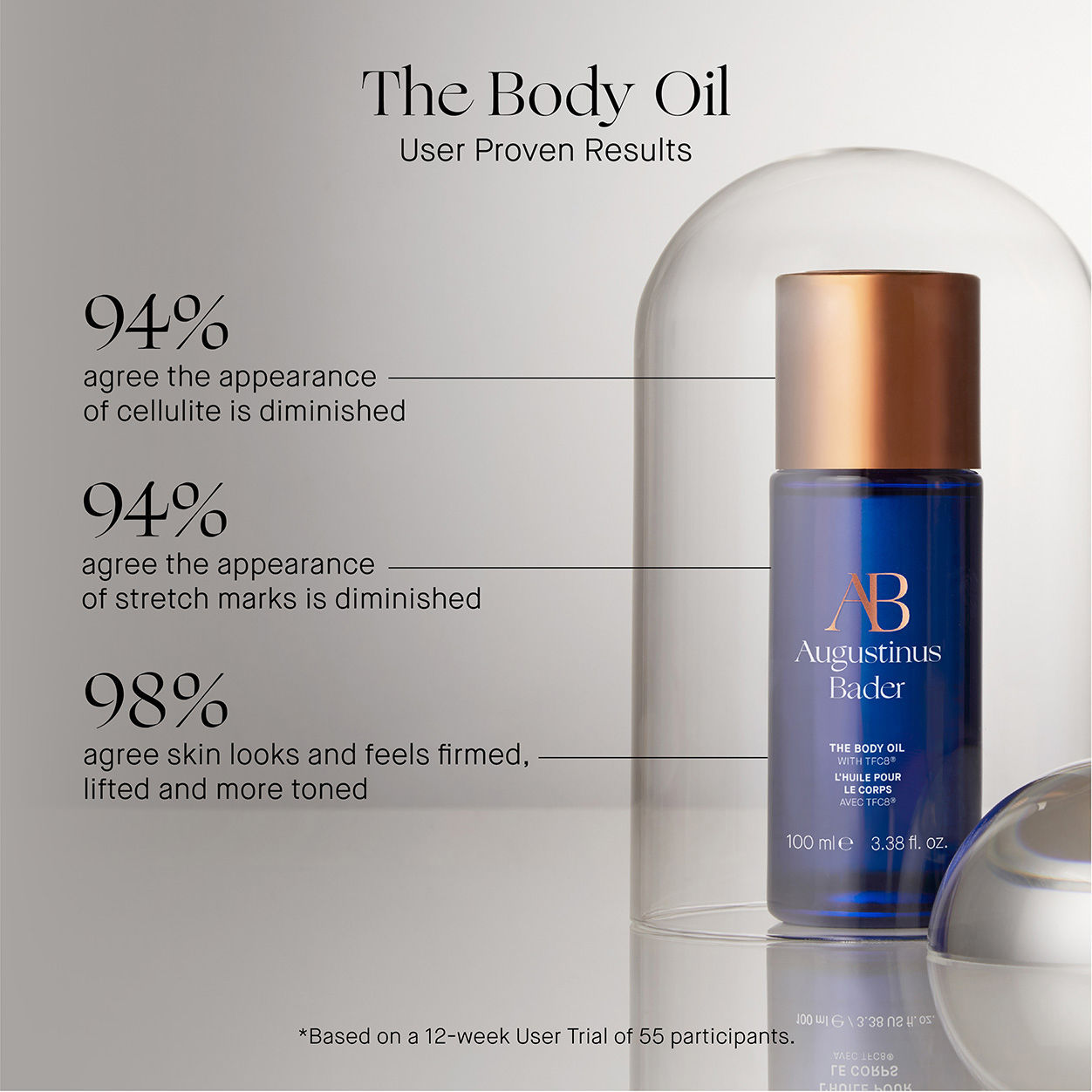 Information related to Augustinus Bader The Body Oil