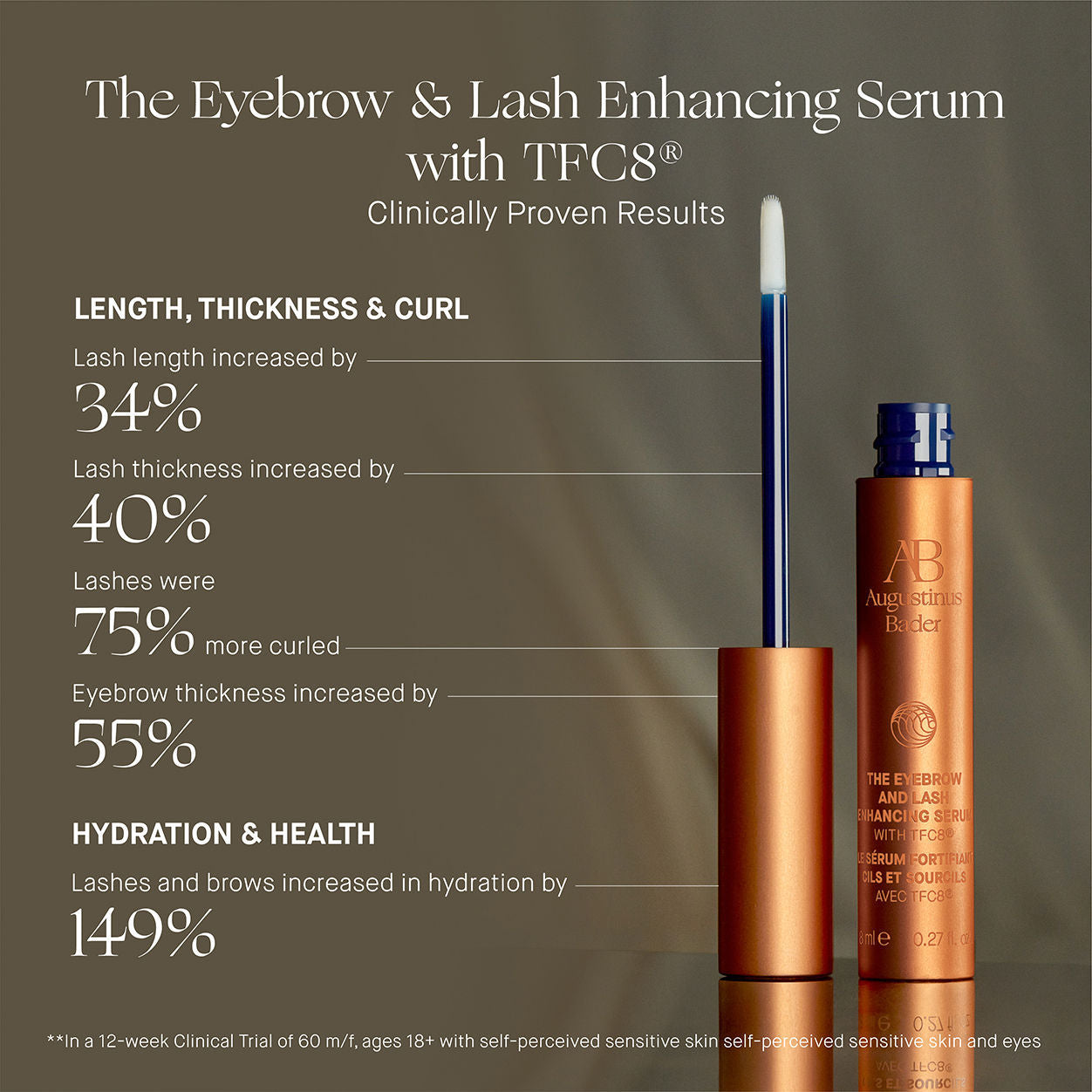 Information related to Augustinus Bader The Eyebrow and Lash Enhancing Serum