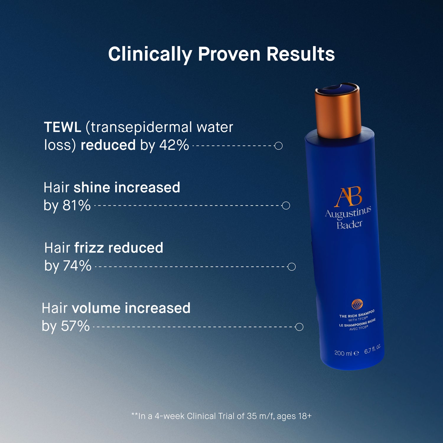 Information related to Augustinus Bader The Rich Shampoo