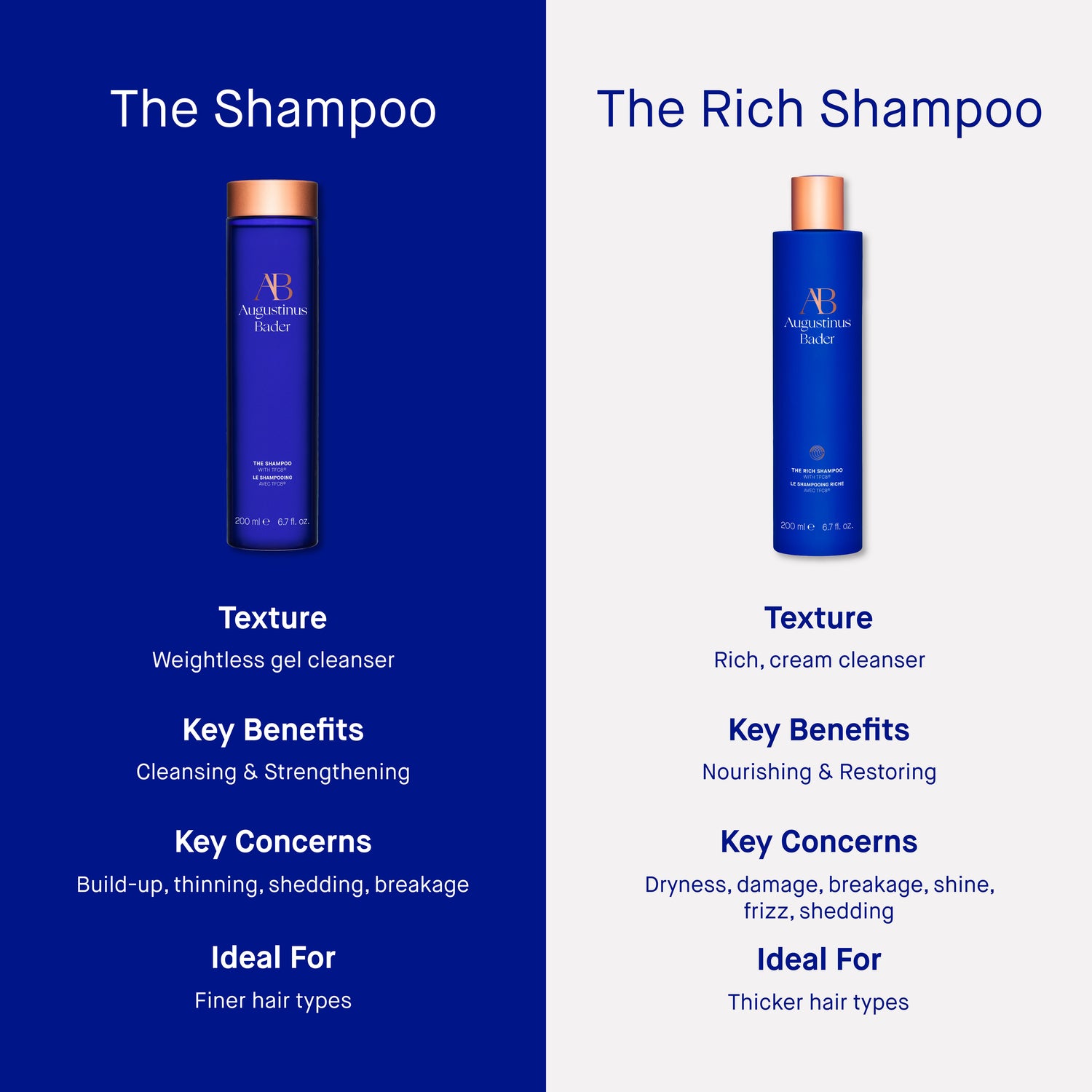 Information related to Augustinus Bader The Rich Shampoo