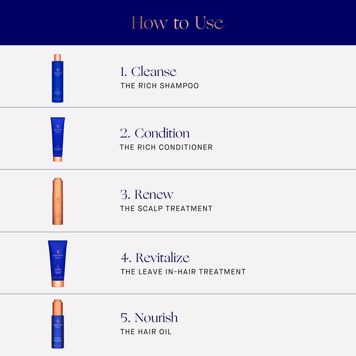 Information related to Augustinus Bader The Rich Conditioner