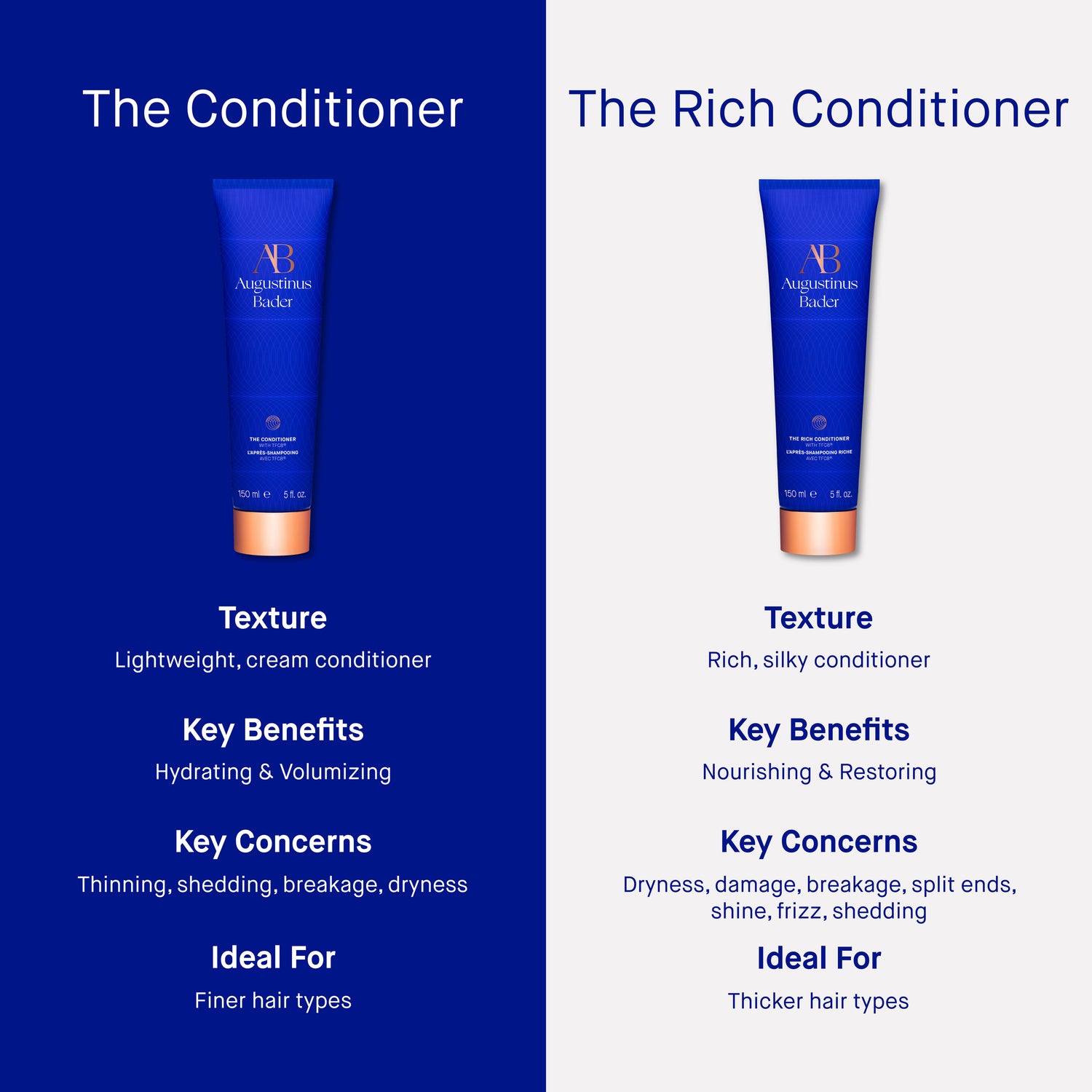 Information related to Augustinus Bader The Rich Conditioner