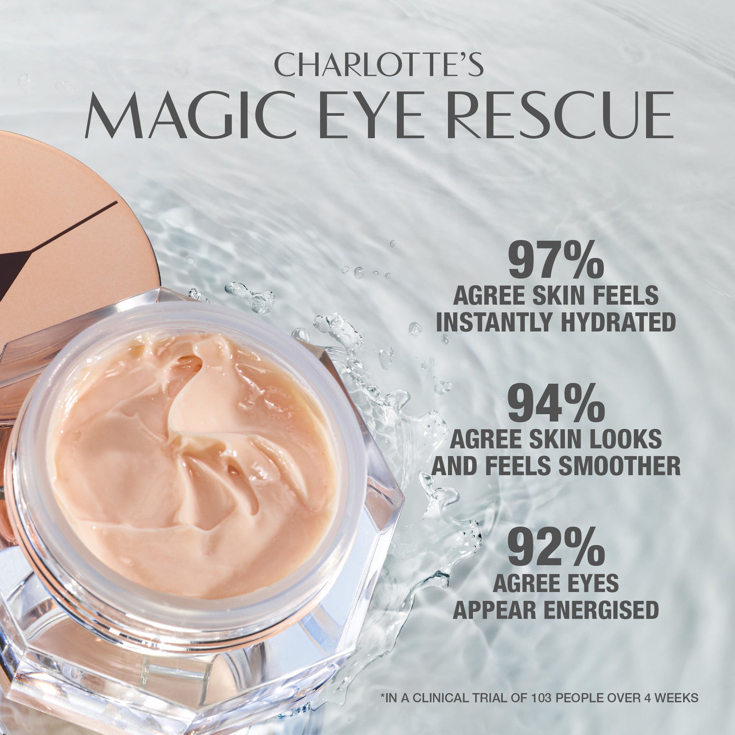 Information related to Charlotte Tilbury Magic Eye Rescue