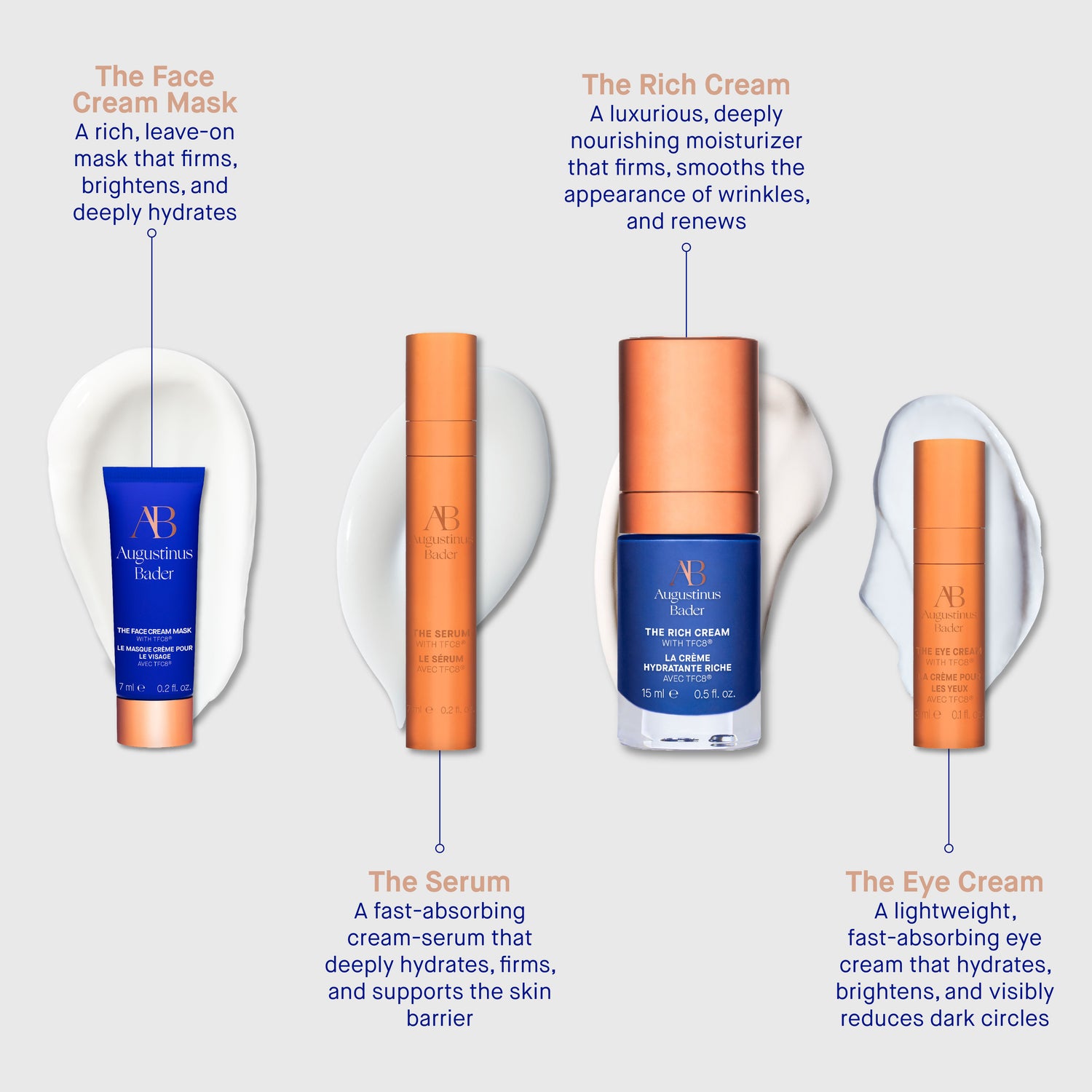 Information related to Augustinus Bader The Rich Cream Mini Routine