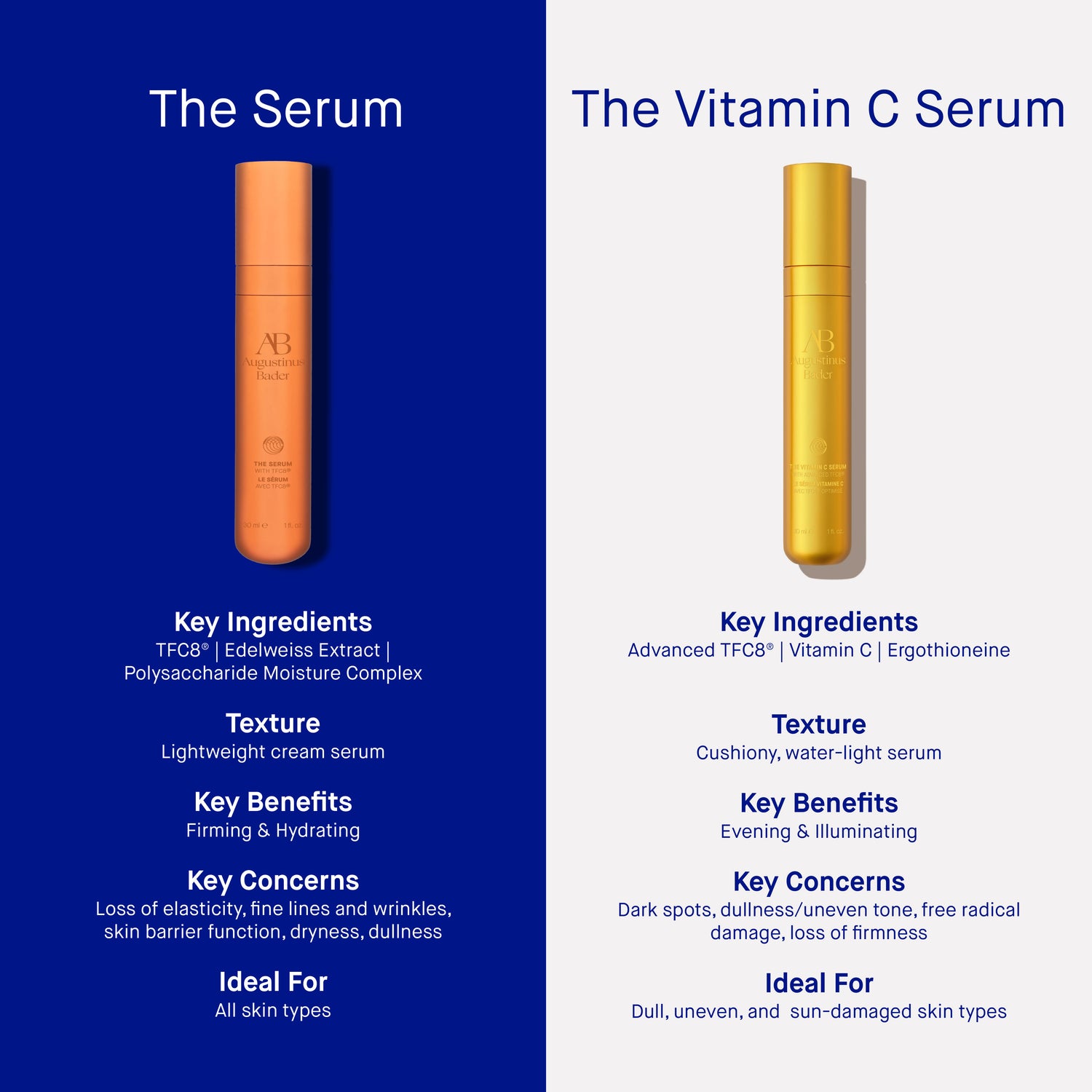 Information related to Augustinus Bader The Vitamin C Serum
