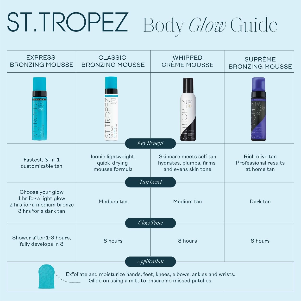 Information related to St. Tropez Self Tan Classic Bronzing Mousse