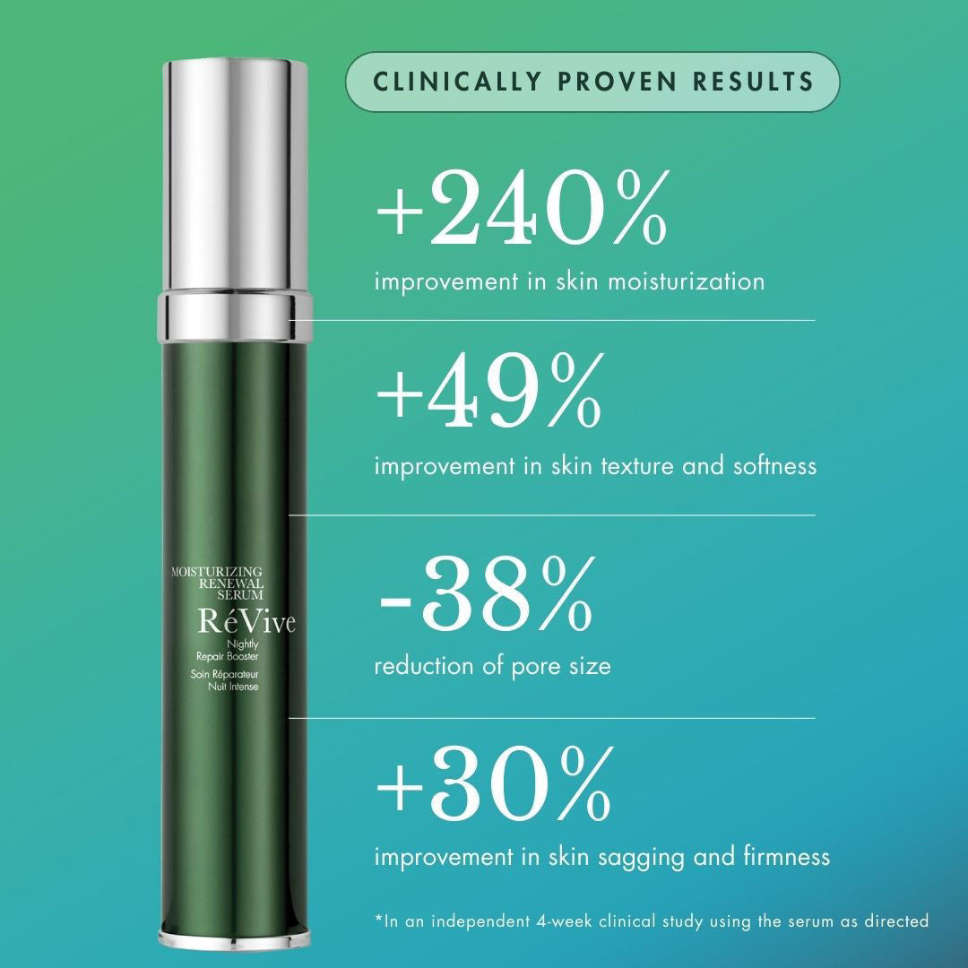 Information related to RéVive Moisturizing Renewal Serum Nightly Repair Booster