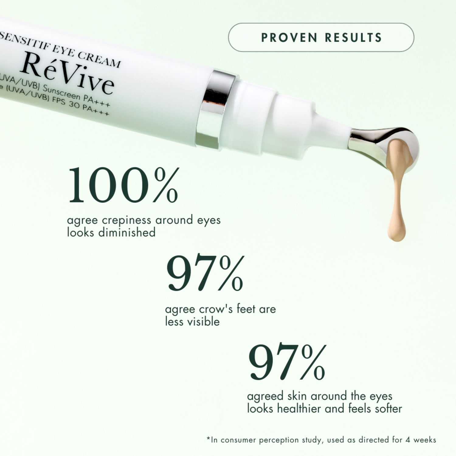 RéVive Sensitif Eye Cream SPF 30 infographics image .