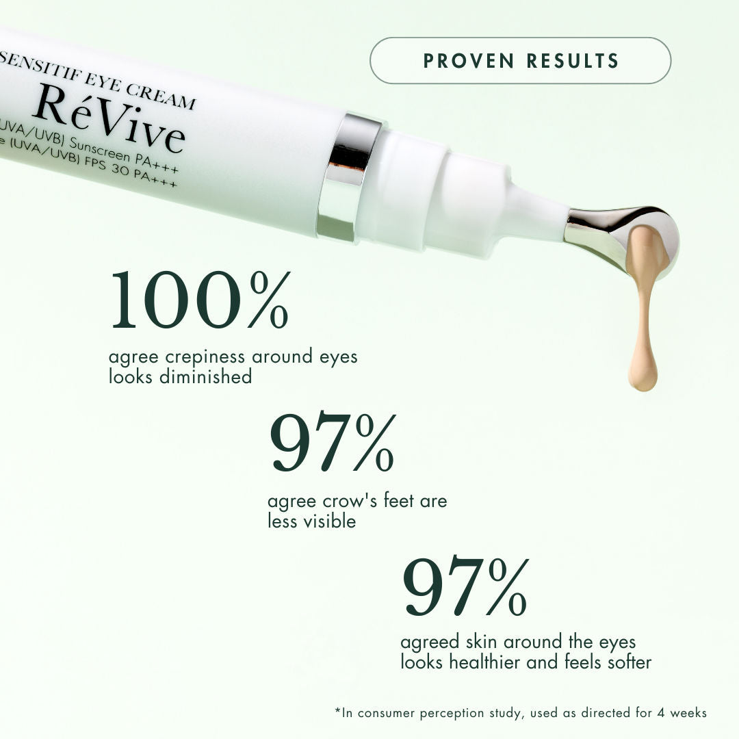 Information related to RéVive Sensitif Eye Cream SPF 30