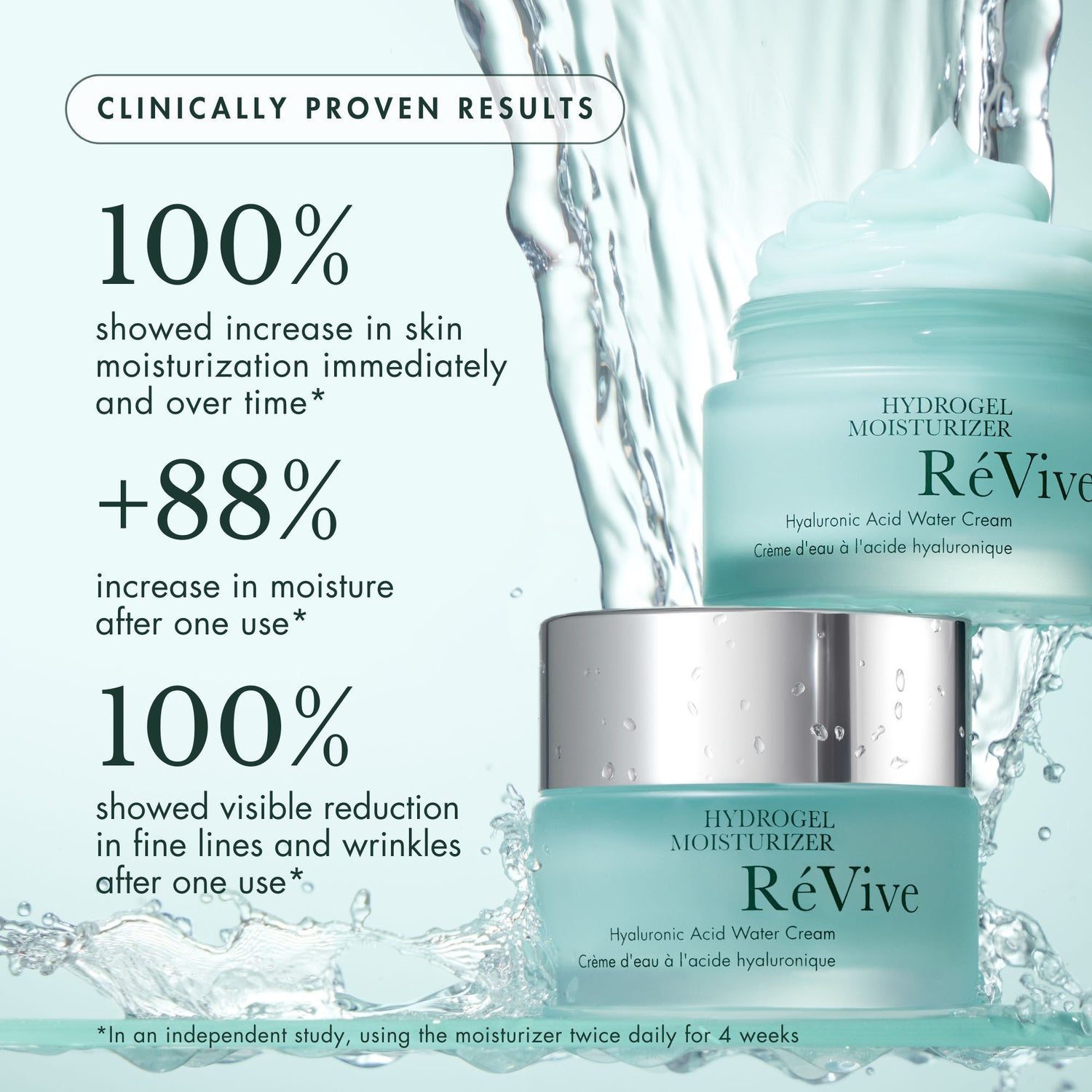 Information related to RéVive Hydrogel Moisturizer