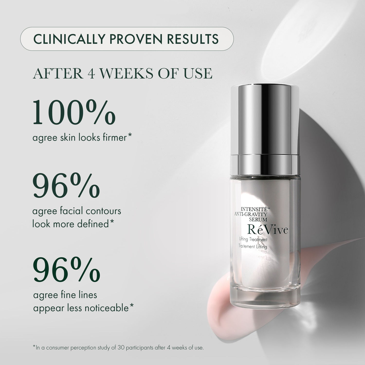 Information related to RéVive Intensité Anti Gravity Serum Lifting Treatment