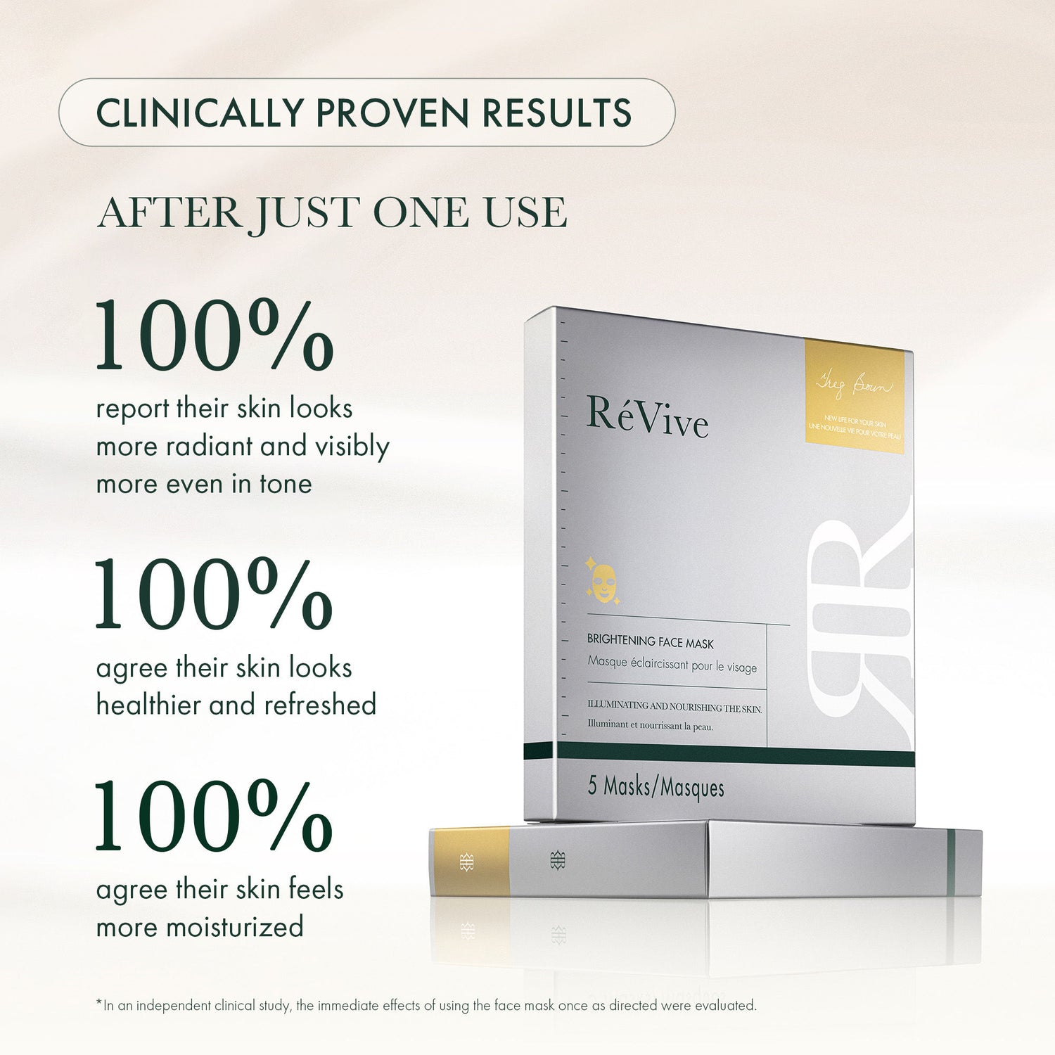 Information related to RéVive Brightening Face Mask