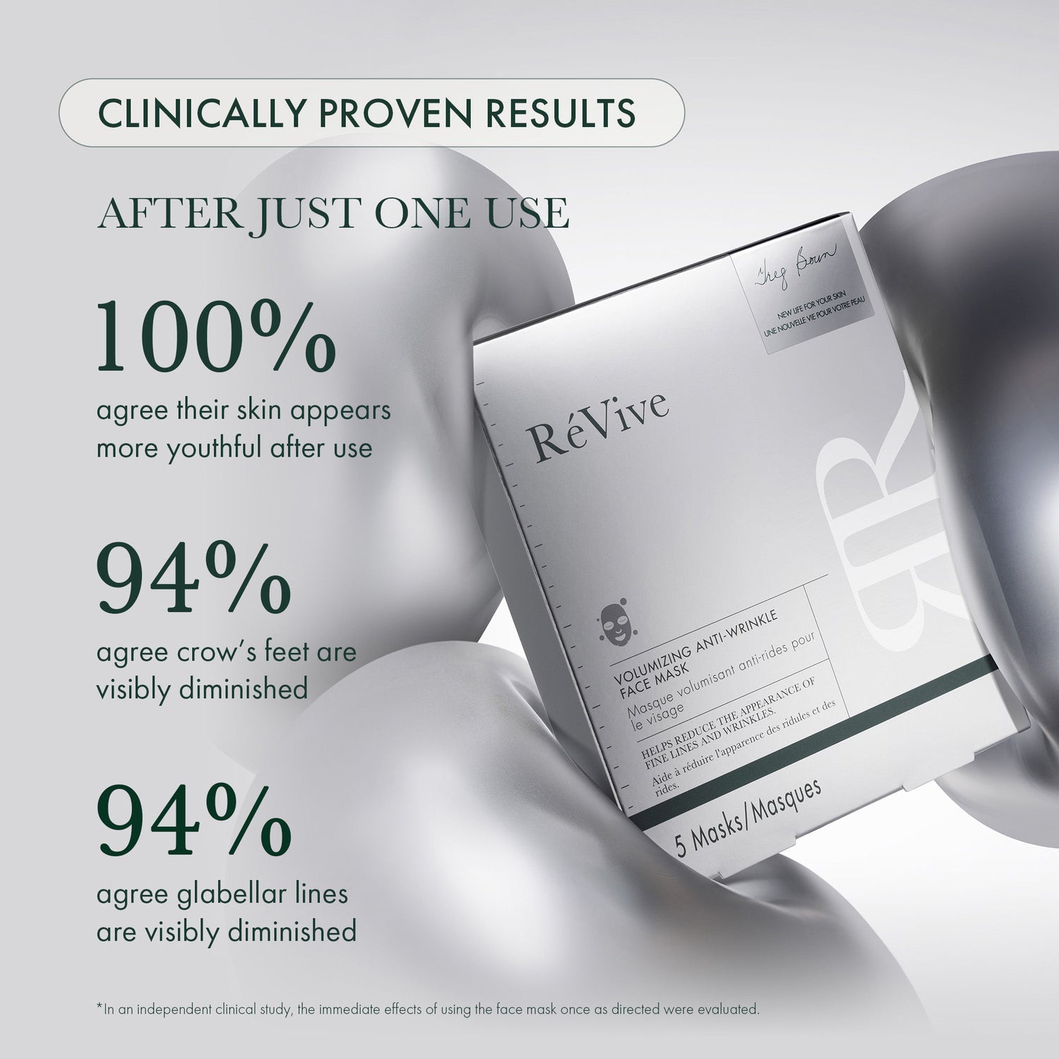 Information related to RéVive Volumizing Anti-Wrinkle Face Mask