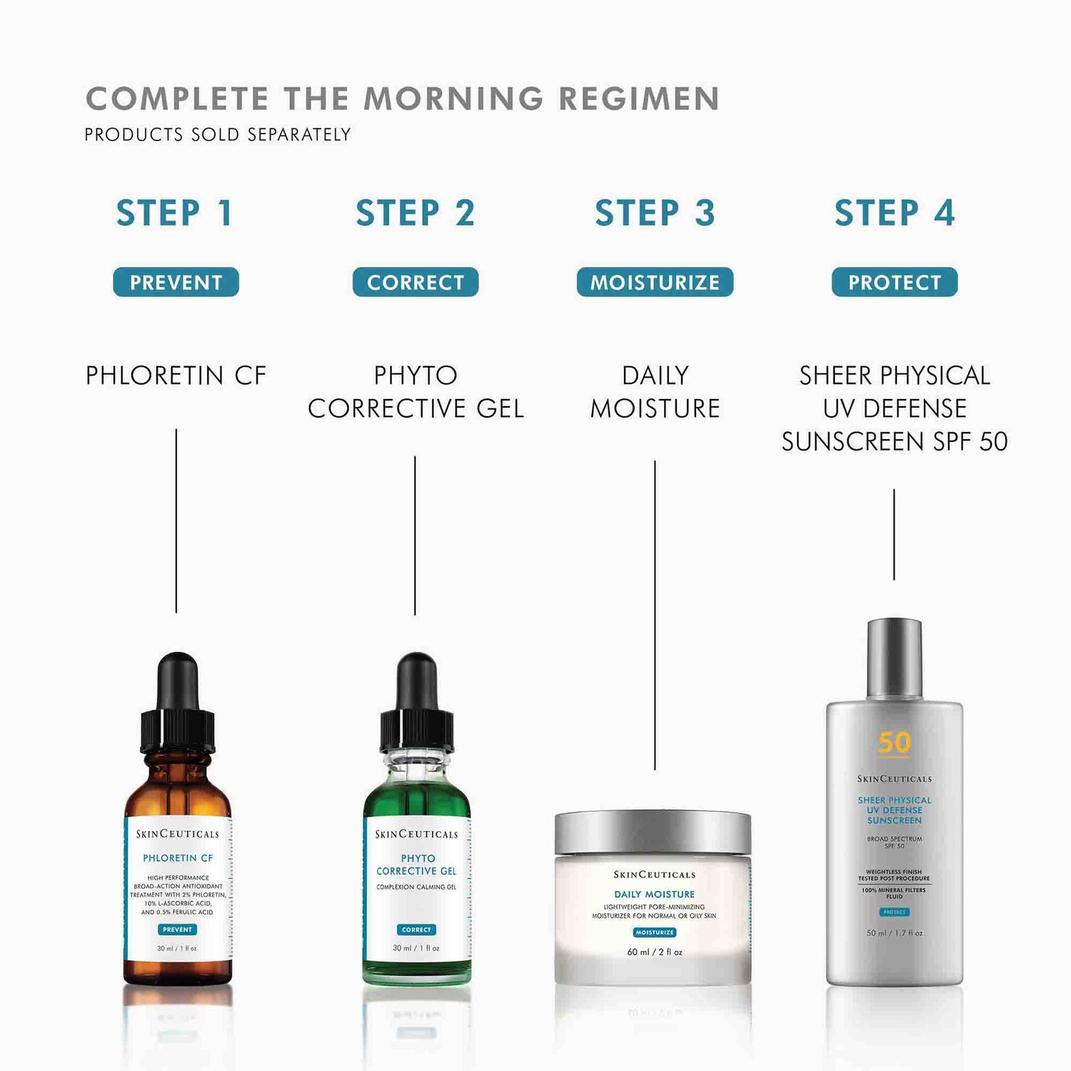 Information related to SkinCeuticals Phyto Corrective Gel