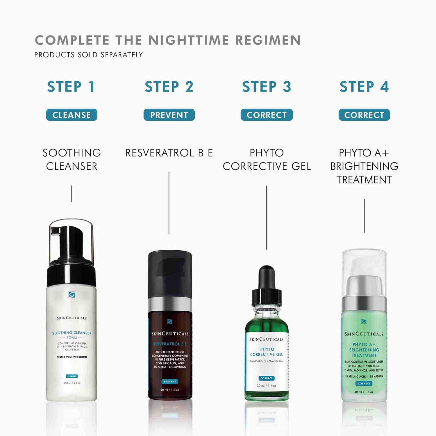 Information related to SkinCeuticals Phyto Corrective Gel