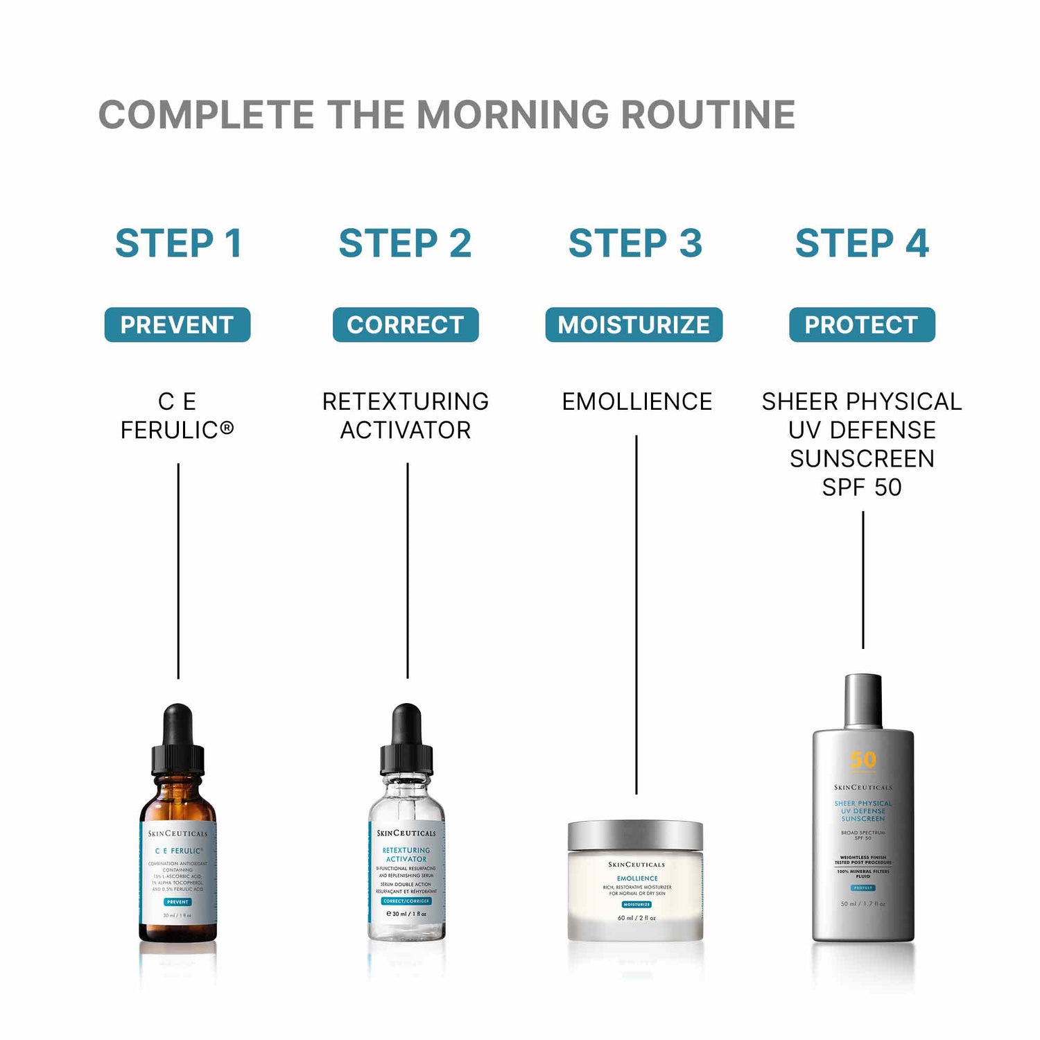 Image of product in the same collection as SkinCeuticals Emollience