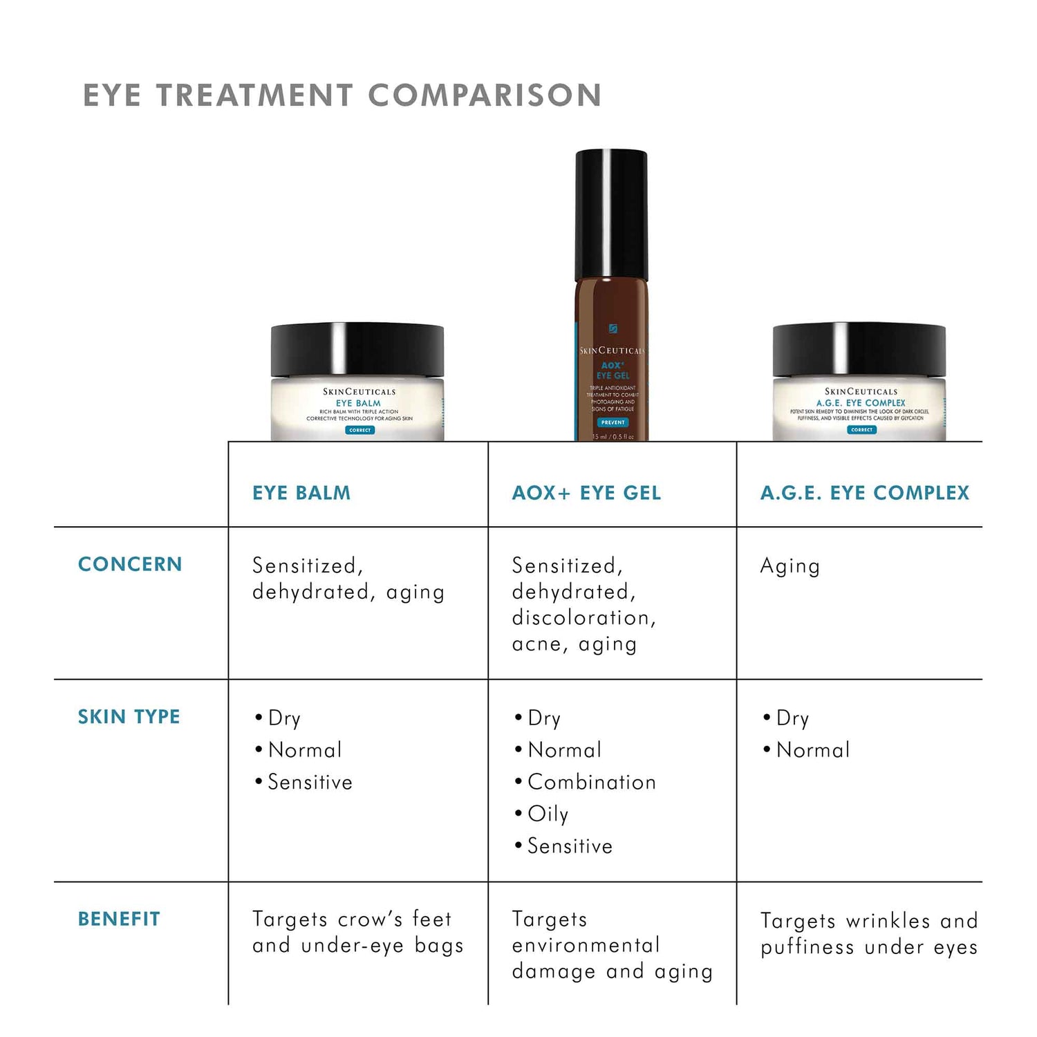 Image of product in the same collection as SkinCeuticals Eye Balm