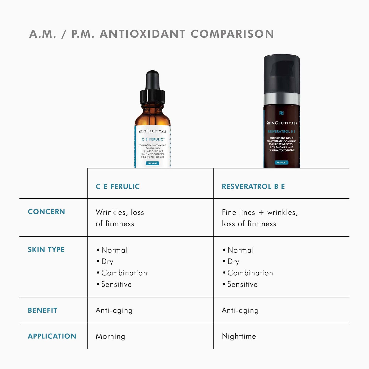 Image of product in the same collection as SkinCeuticals C E Ferulic