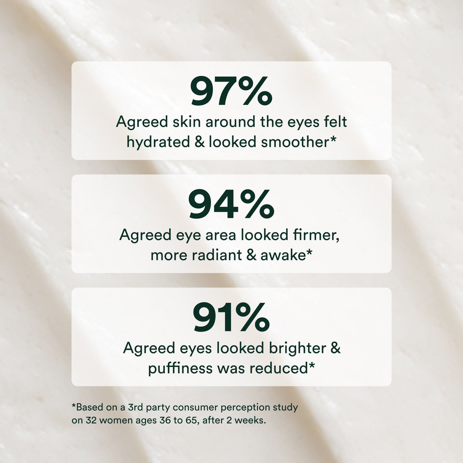 Information related to OSEA Advanced Repair Eye Cream
