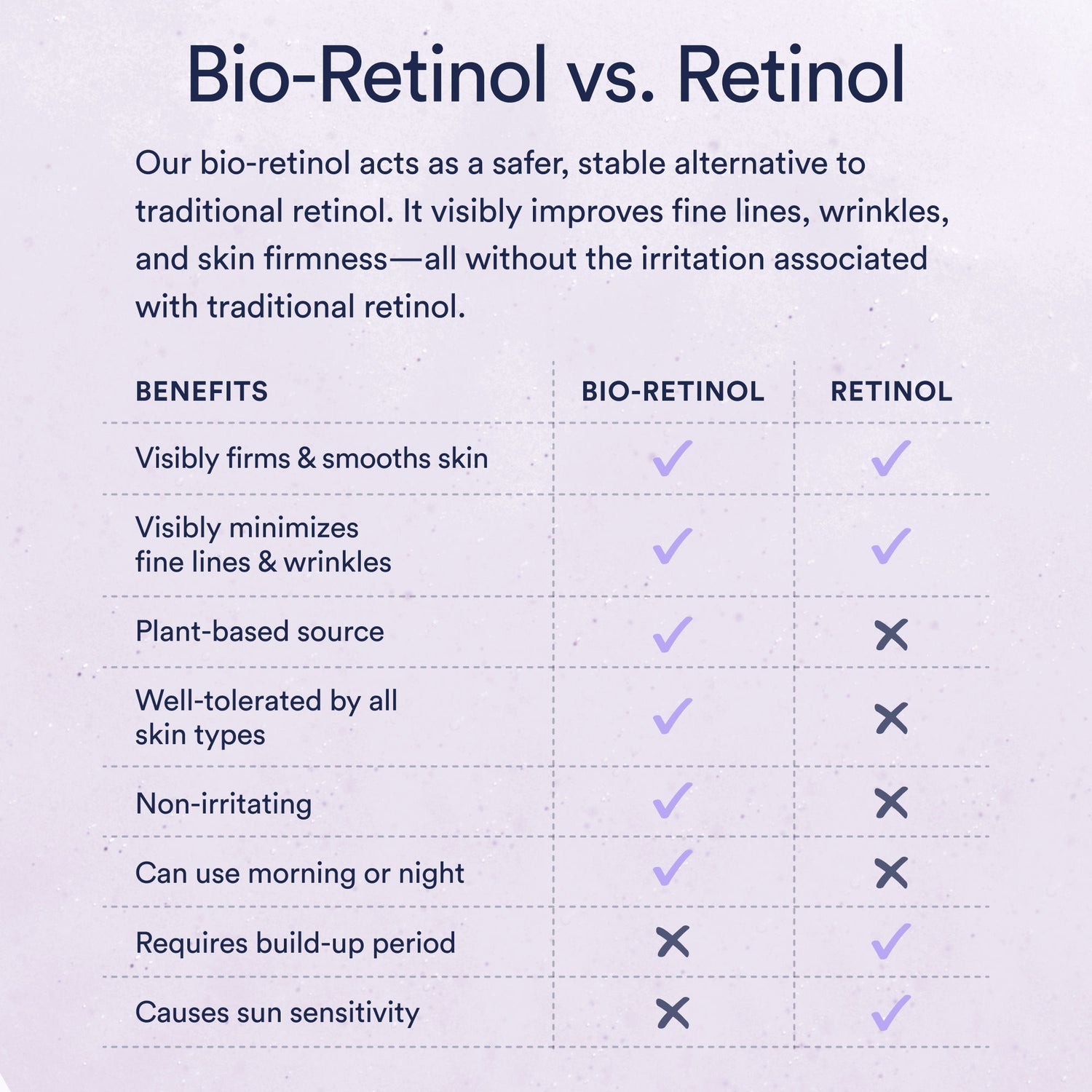 Information related to OSEA Dream Night Serum with Bio-Retinol