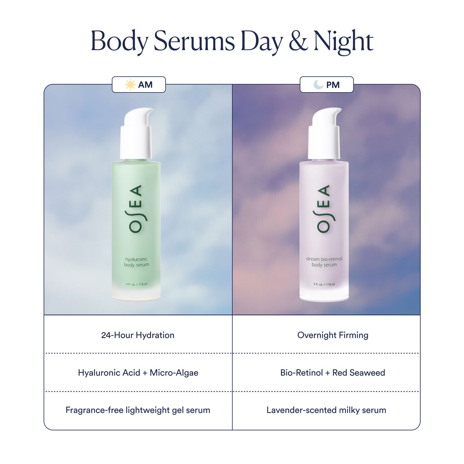 Information related to OSEA Dream Bio-Retinol Body Serum