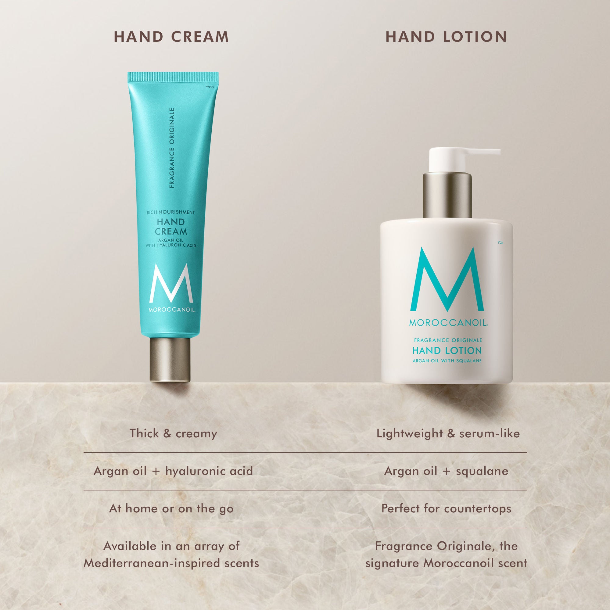 Information related to Moroccanoil Hand Lotion