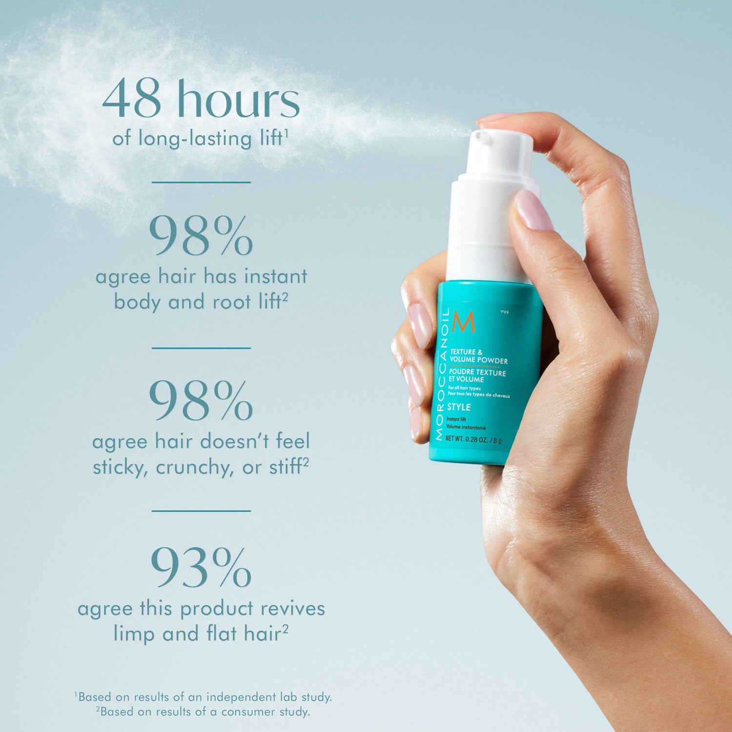 Information related to Moroccanoil Texture & Volume Hair Powder