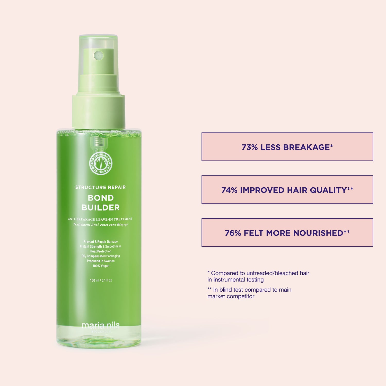 Information related to Maria Nila Bond Builder