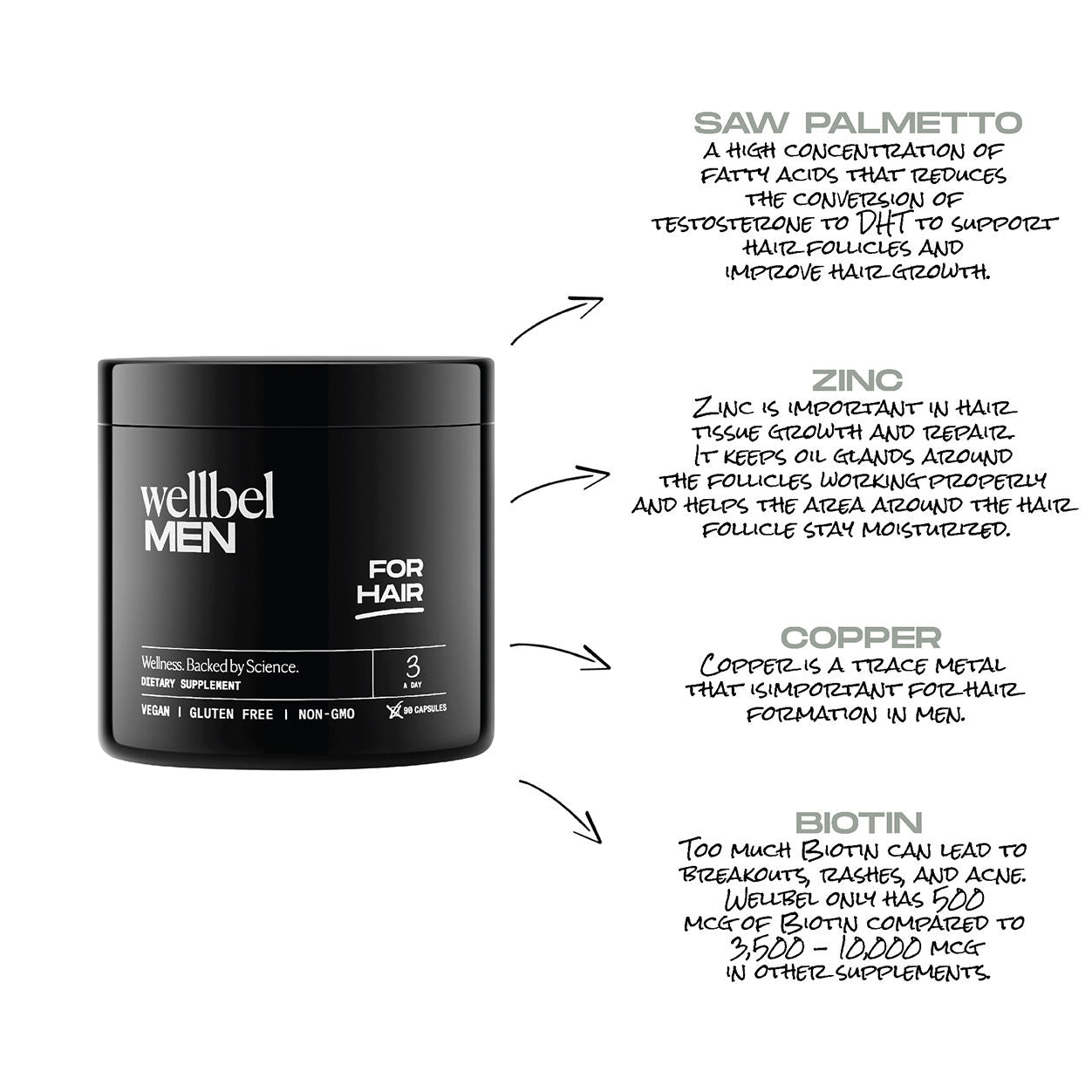 Information related to Wellbel Men