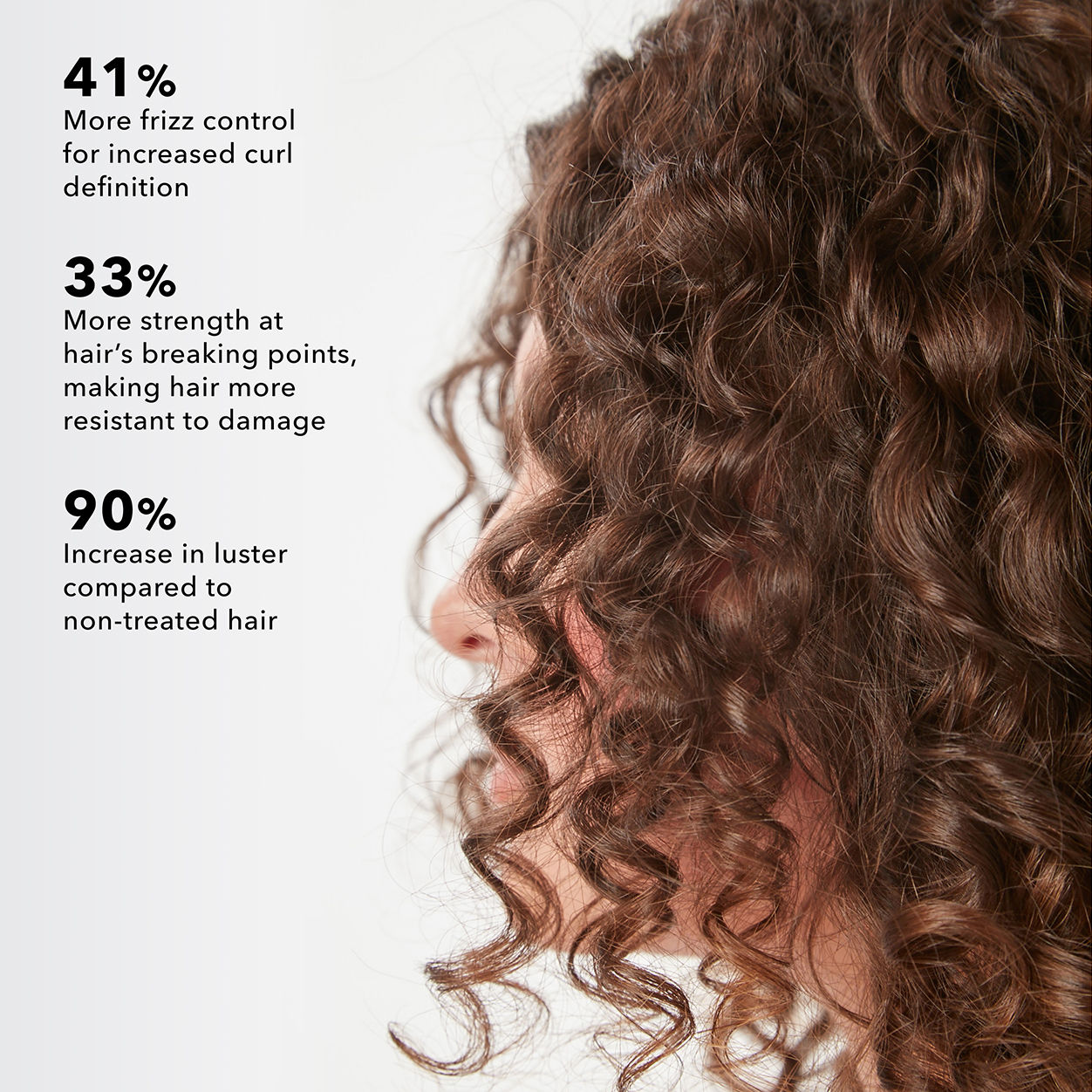 Information related to Sunday II Sunday Curl Enhancing Leave-In Conditioner with Frizz-Resist Complex