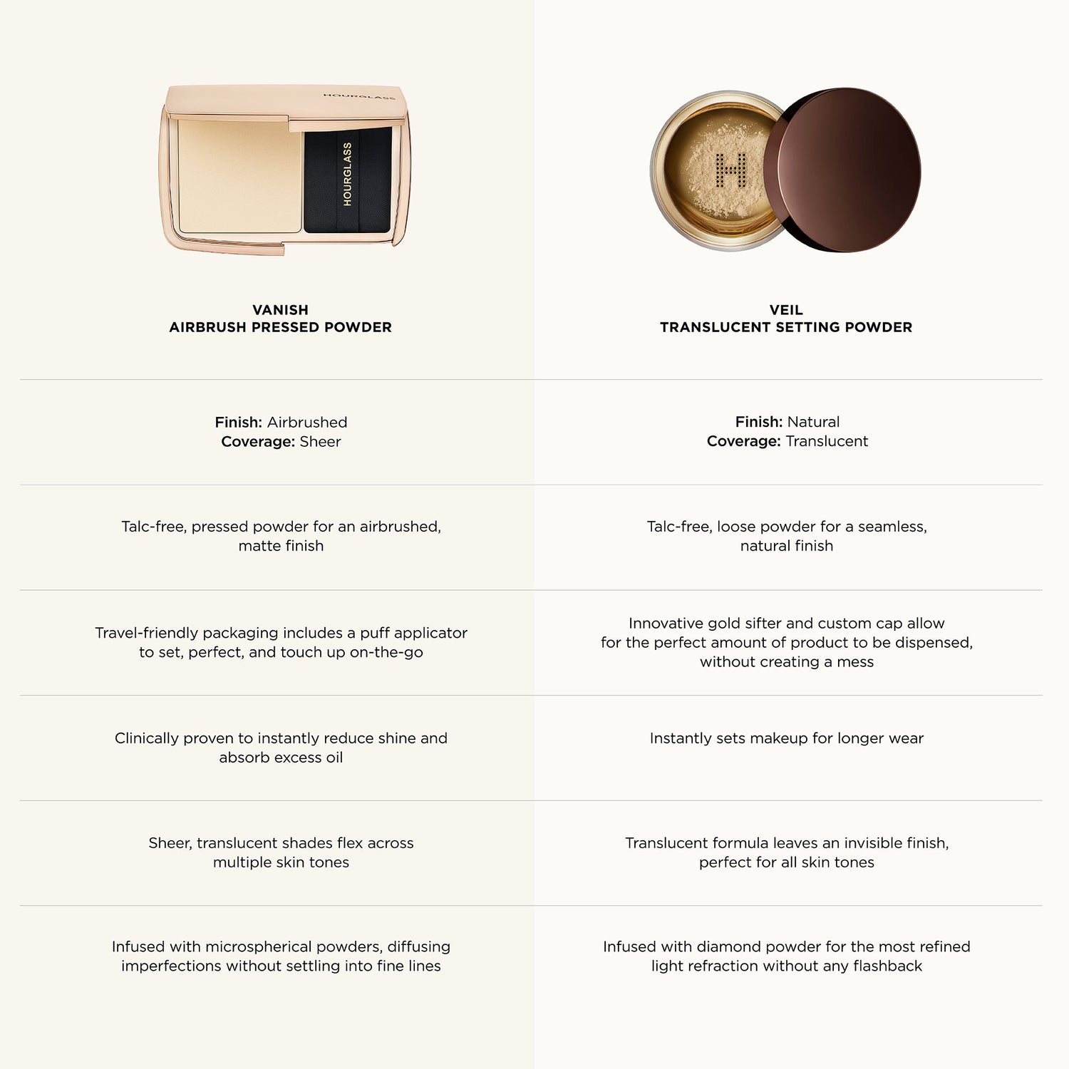 Information related to Hourglass Mini Vanish Airbrush Pressed Powder