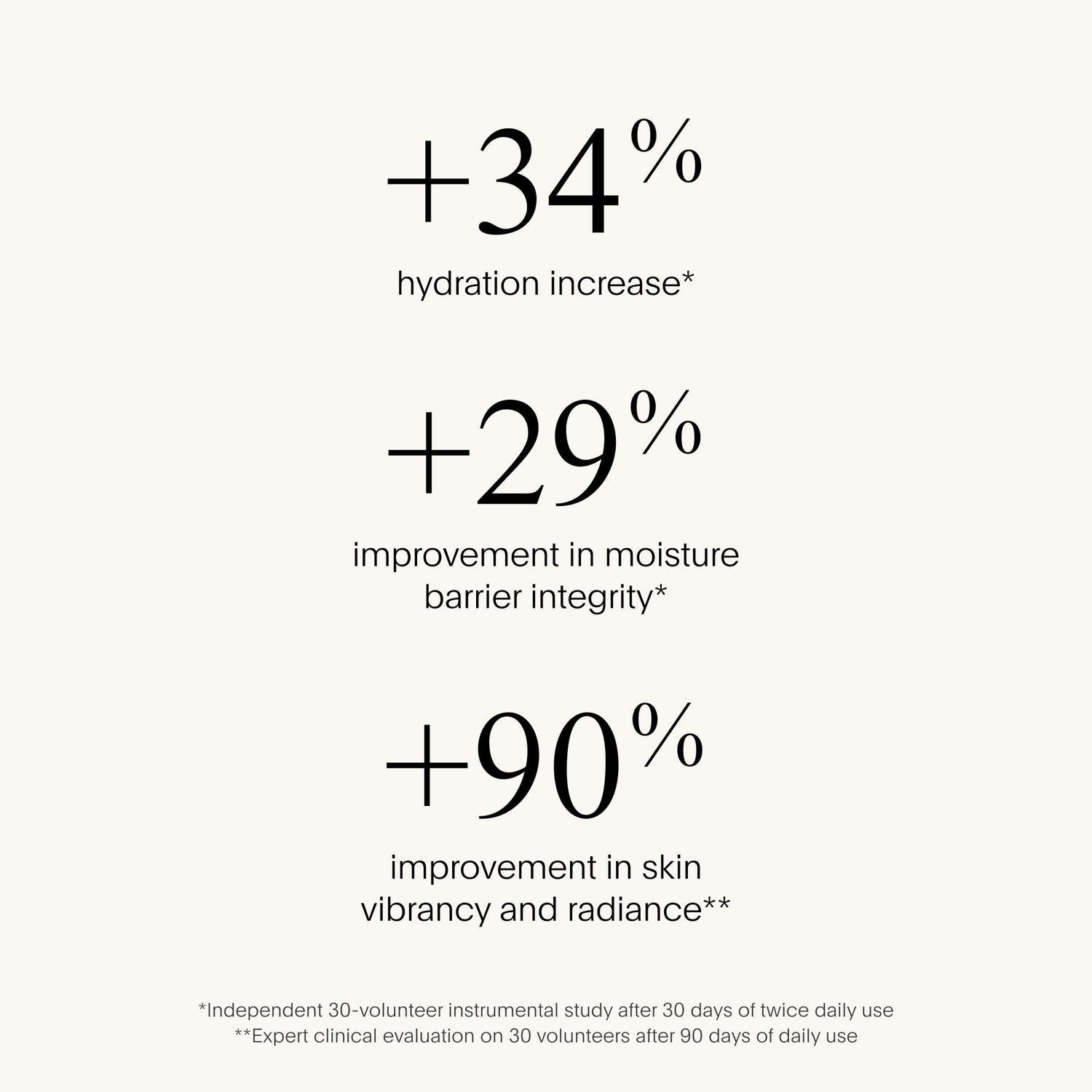 Information related to U Beauty The Super Intensive Face Oil