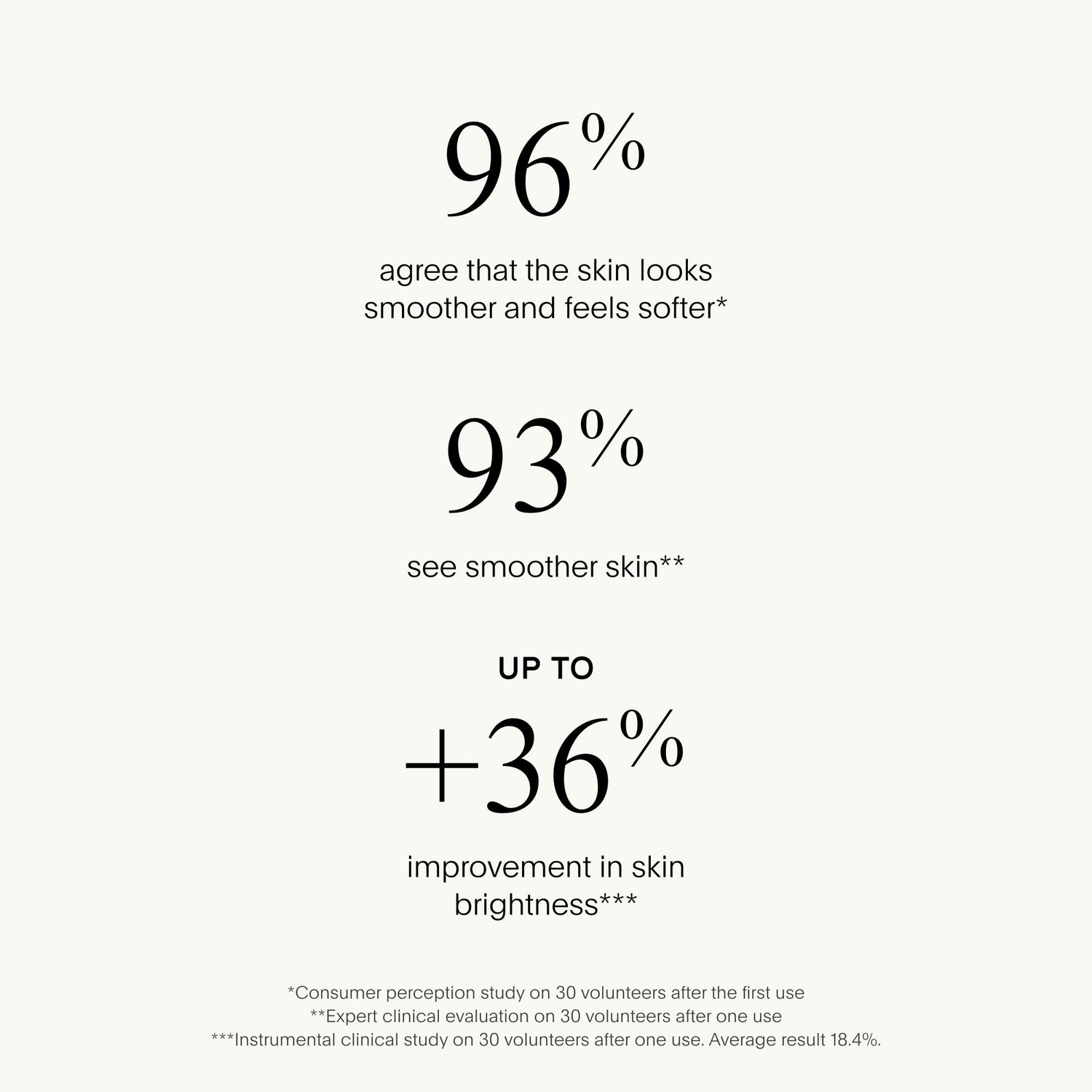 Information related to U Beauty Resurfacing Flash Peel