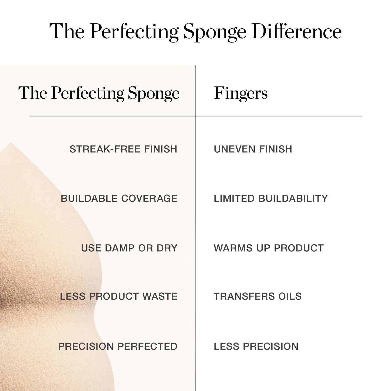 Information related to Ogee The Perfecting Sponge