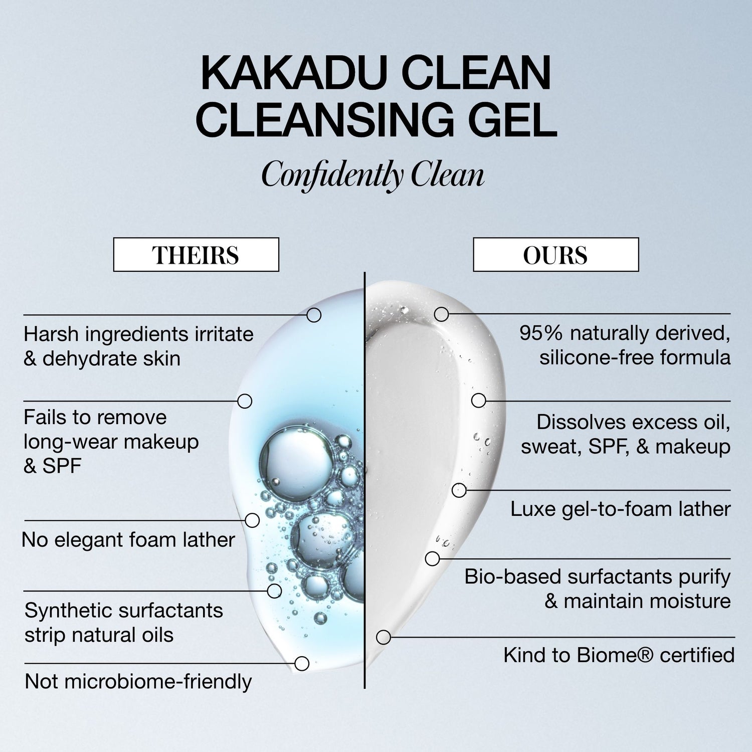 Information related to RMS Beauty Kakadu Clean Cleansing Gel