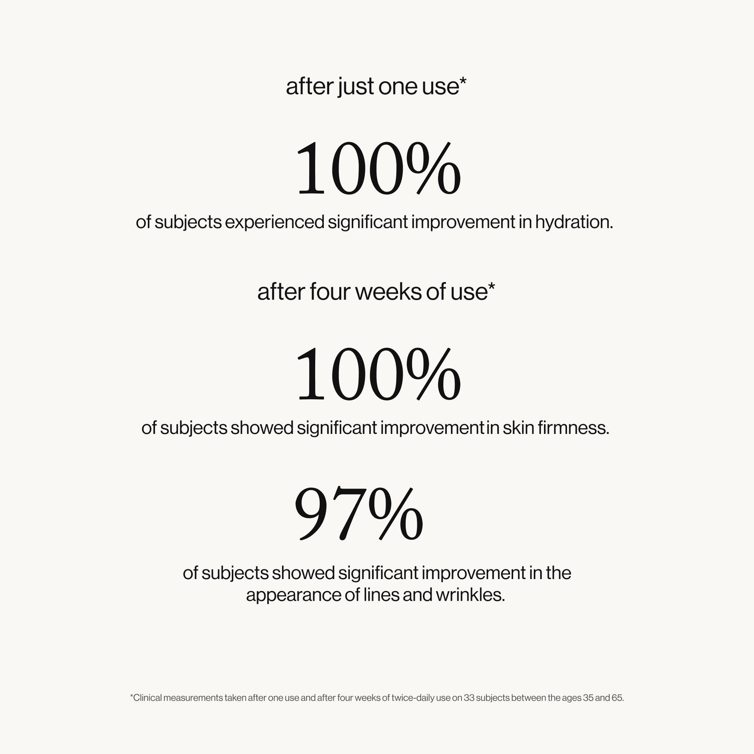 Information related to Goop Beauty Youth-Boost NAD+ Peptide Rich Cream