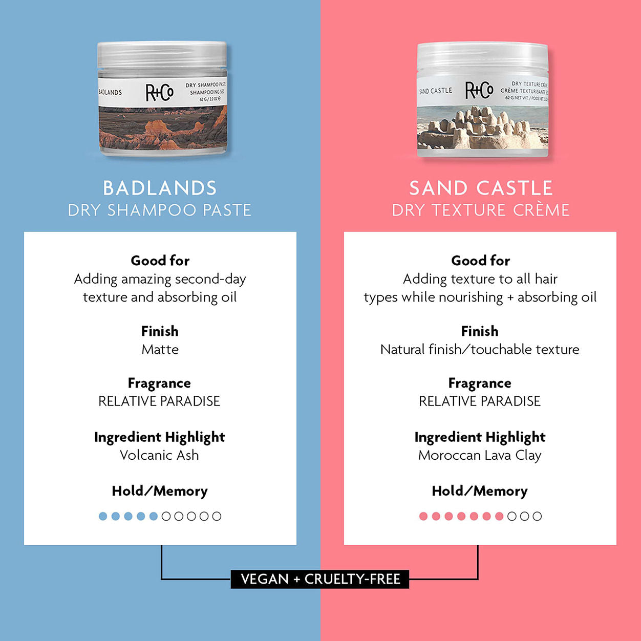 Information related to R+Co Sand Castle Dry Texture Crème
