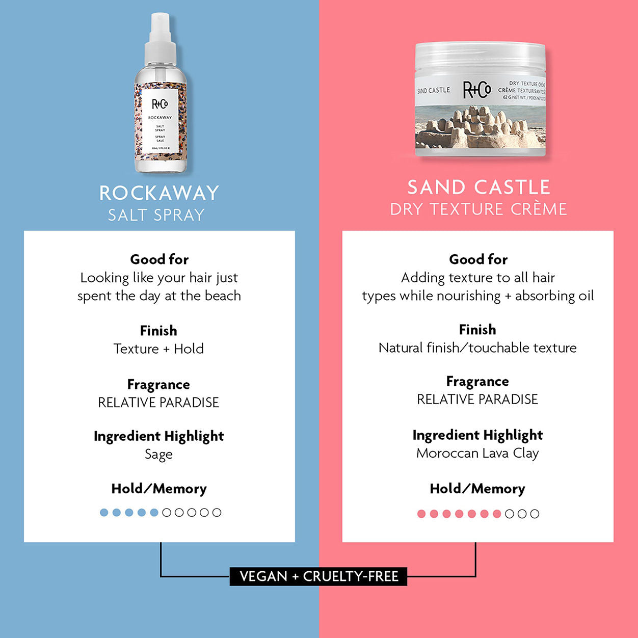 Information related to R+Co Sand Castle Dry Texture Crème