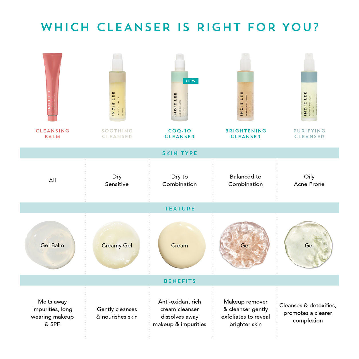 Information related to Indie Lee CoQ-10 Cleanser