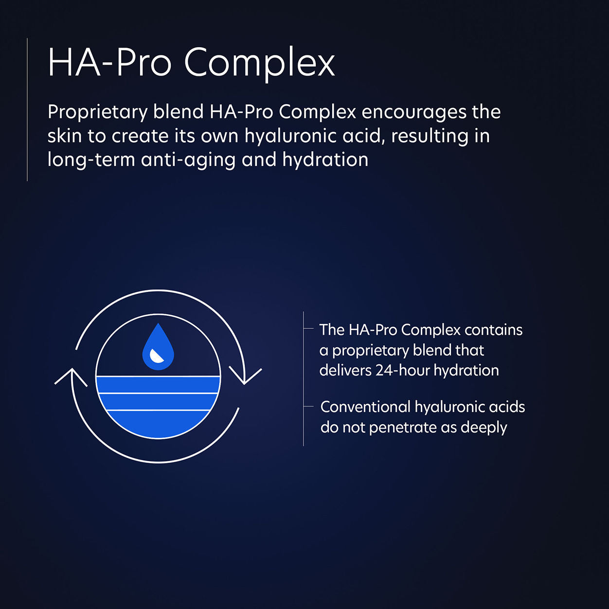Information related to PCA Skin Hyaluronic Acid Overnight Mask