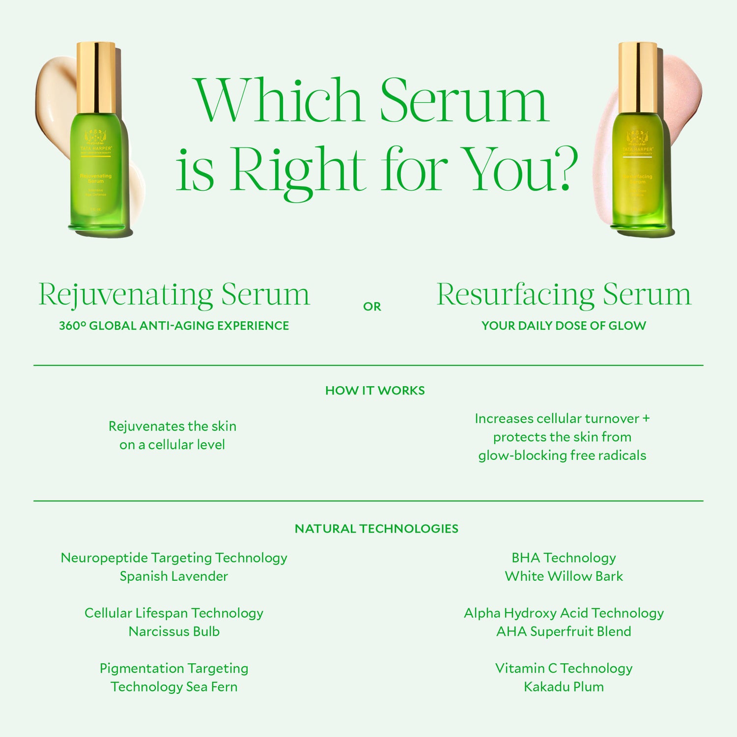 Information related to Tata Harper Resurfacing Serum