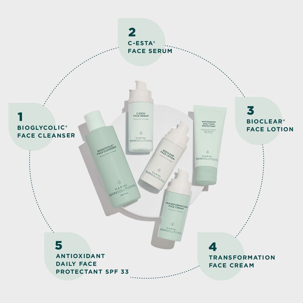 Lifestyle image of Marini SkinSolutions Skin Care Management System Normal / Combination DFP