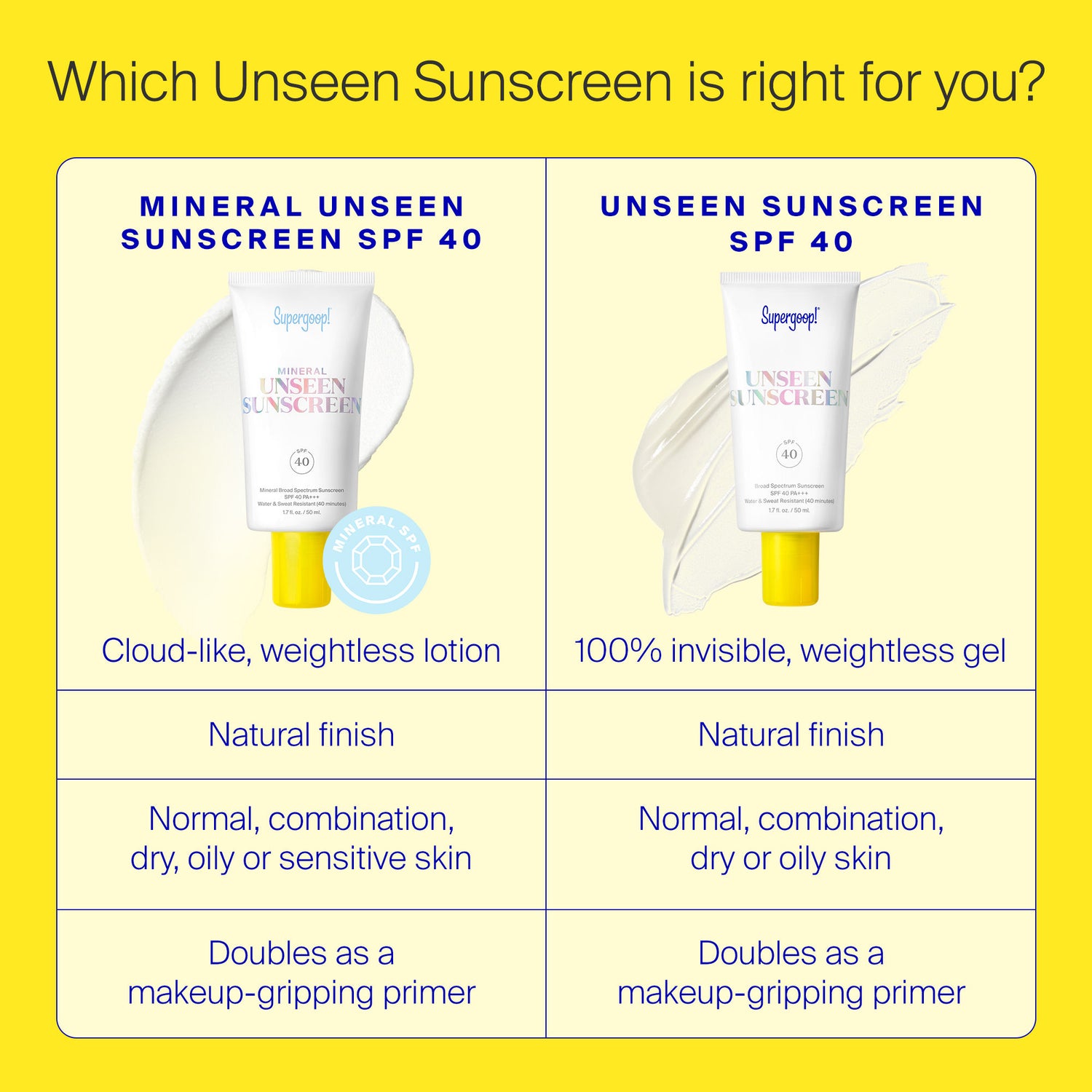 Information related to Supergoop! Mineral Unseen Sunscreen SPF 40