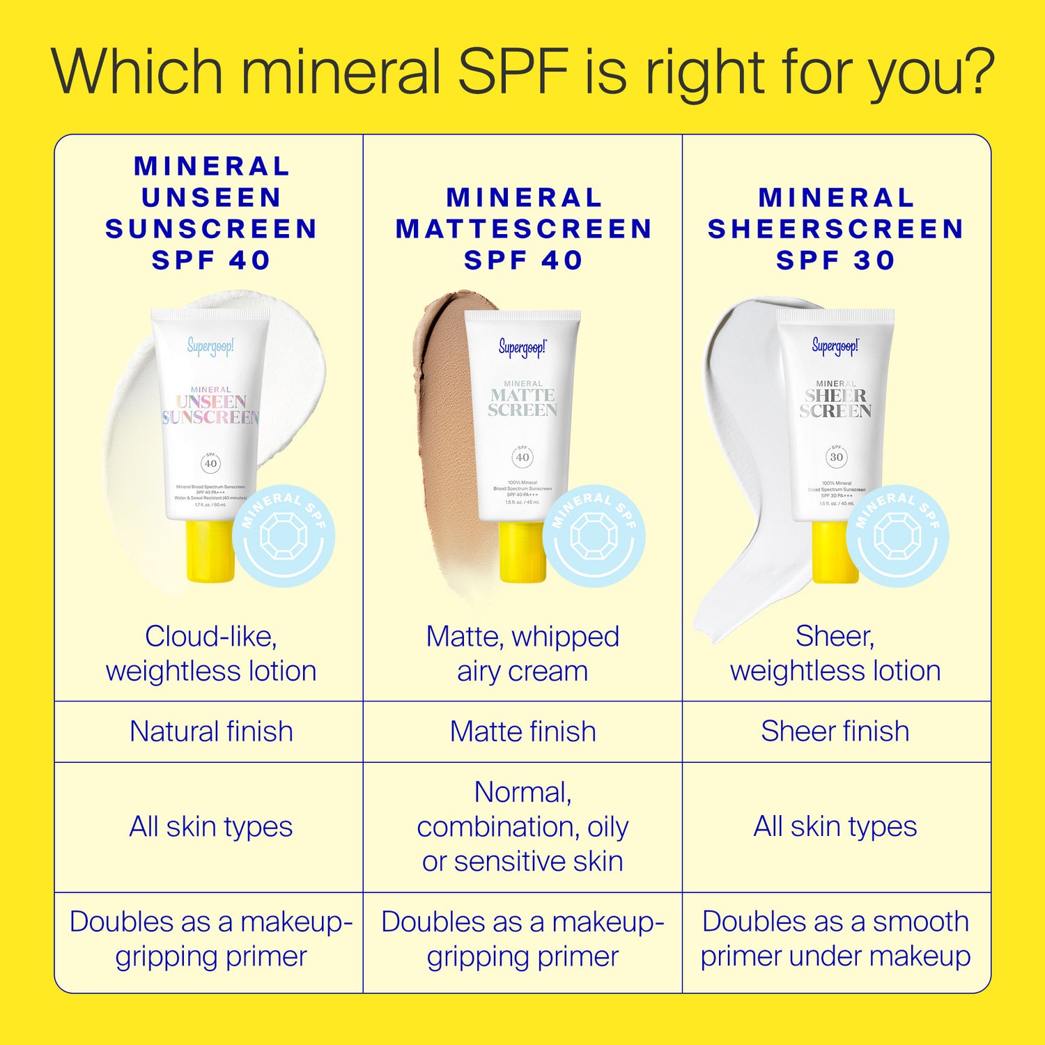 Information related to Supergoop! Mineral Unseen Sunscreen SPF 40