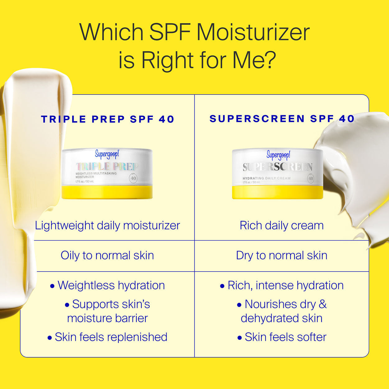 Information related to Supergoop! Triple Prep Weightless Daily Moisturizer SPF 40