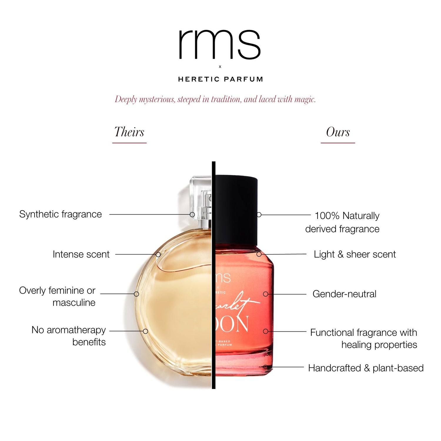 Information related to RMS Beauty x Heretic Scarlet Moon Eau de Parfum