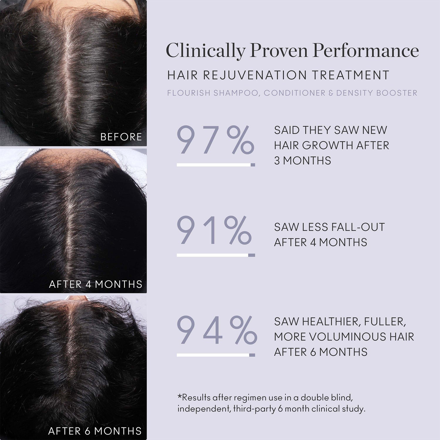 Before and after results of using Virtue Flourish Nightly Intensive Hair Rejuvenation Treatment 30 Day