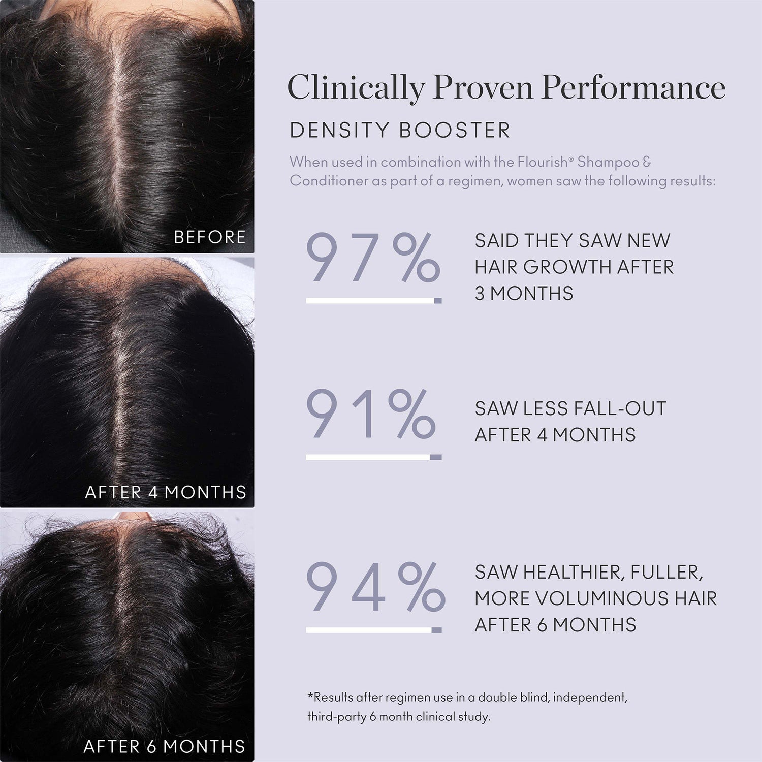 Before and after results of using Virtue Flourish Density Booster